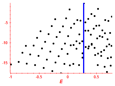 Strength function log